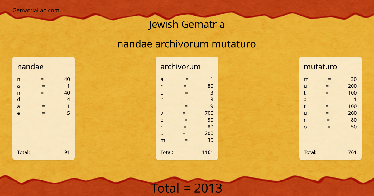 nandae archivorum mutaturo in jewish Gematria